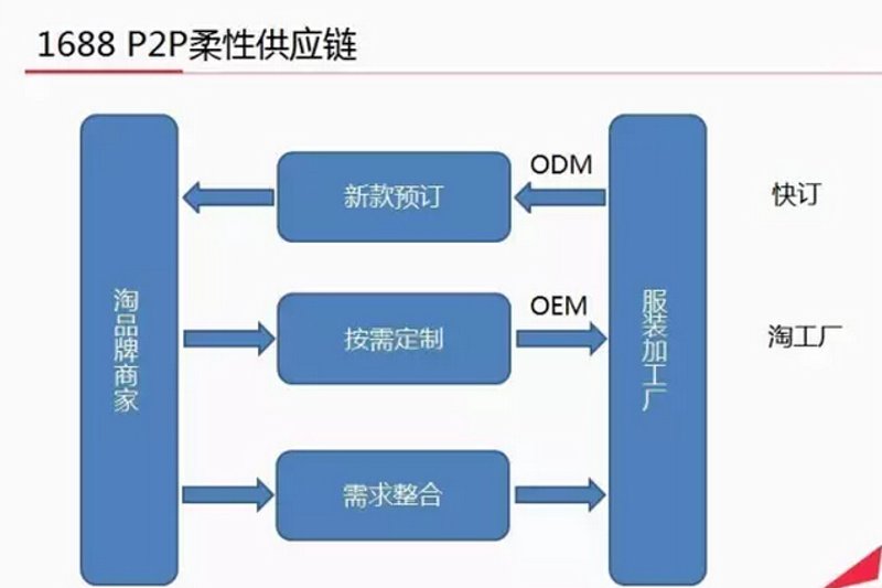 服装供应链公司的那些事儿：从头到脚的时装之旅