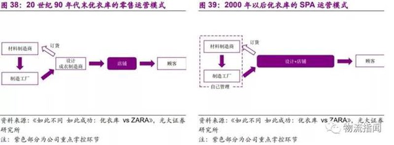 服装批发行业趋势与机遇