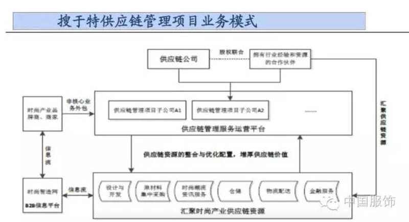 杭州一路向北商贸有限公司是一家专注于女装批发与时尚服装供应链的知名企业。今天，我们就来深入了解一下这家公司的基本情况。