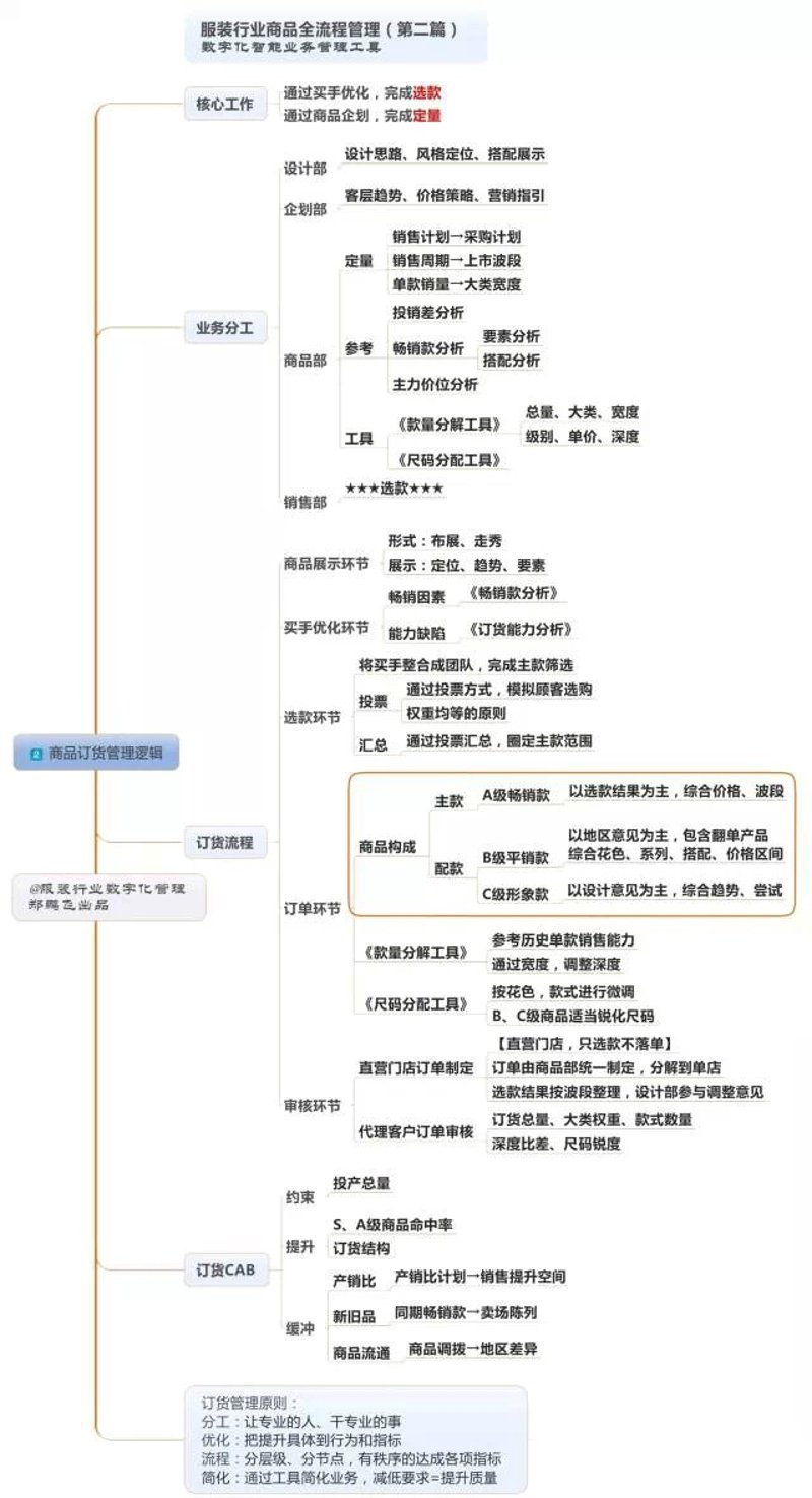 2026年的时尚服装：未来趋势与穿搭秘诀